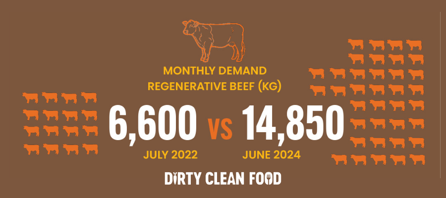 Infographic- beef demand DCF